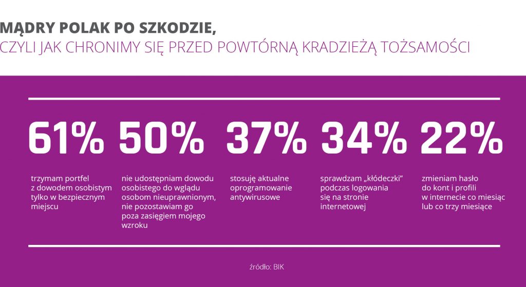 jak sie chronimy przed kradzieżą tożsamości