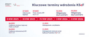 Harmonogram wdrożenia KSeF