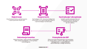 Technologia OCR - przykładowe zastosowanie