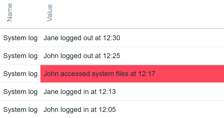 Zabbix nis2 AD