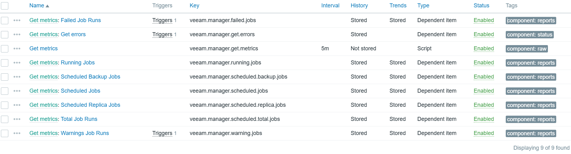 Zabbix nis2 backup