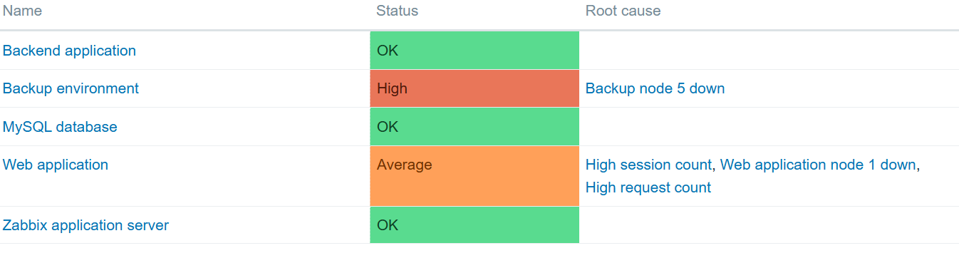 Zabbix nis2 łańcuch dostaw