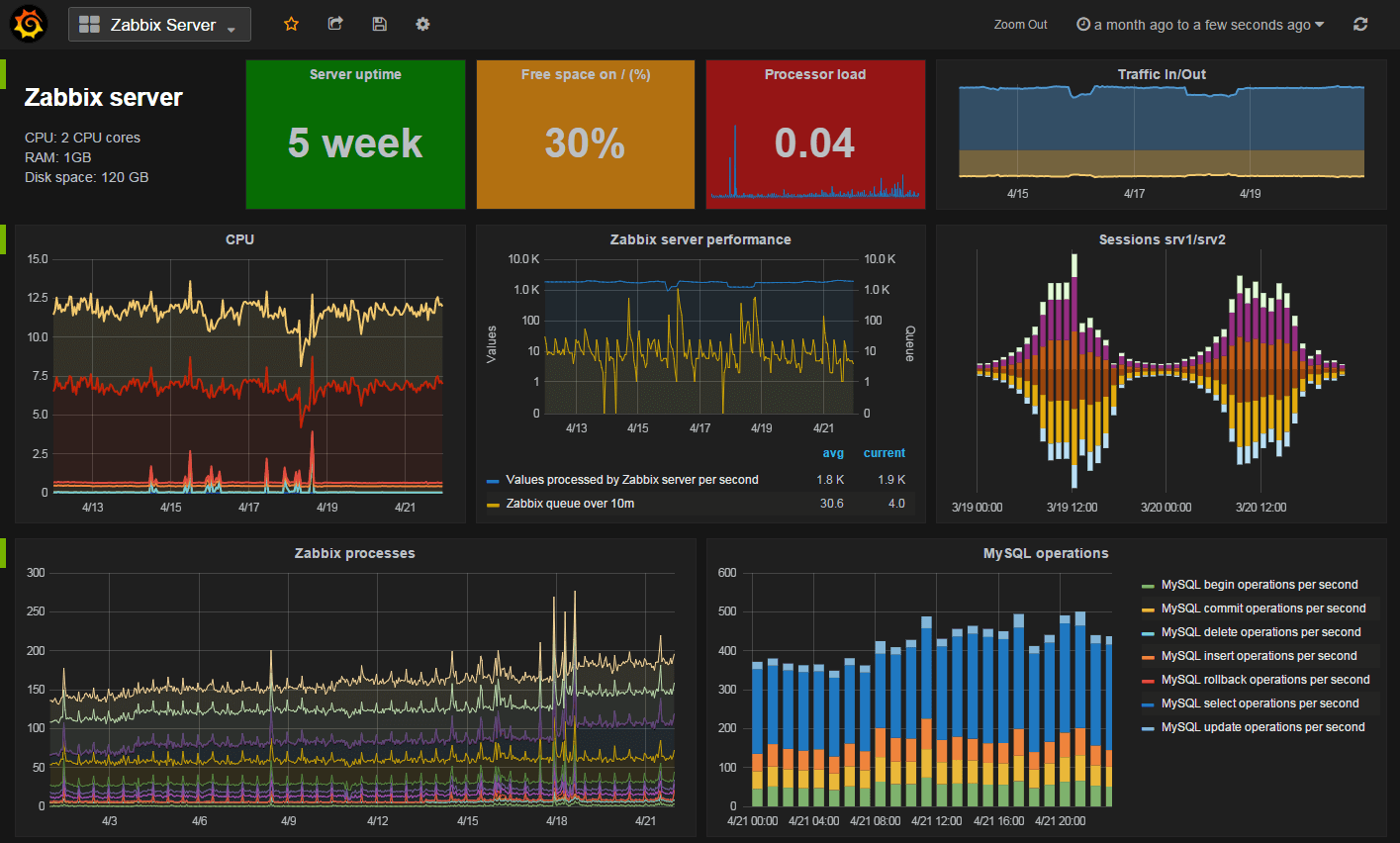 zabbix-plugin_dashboard