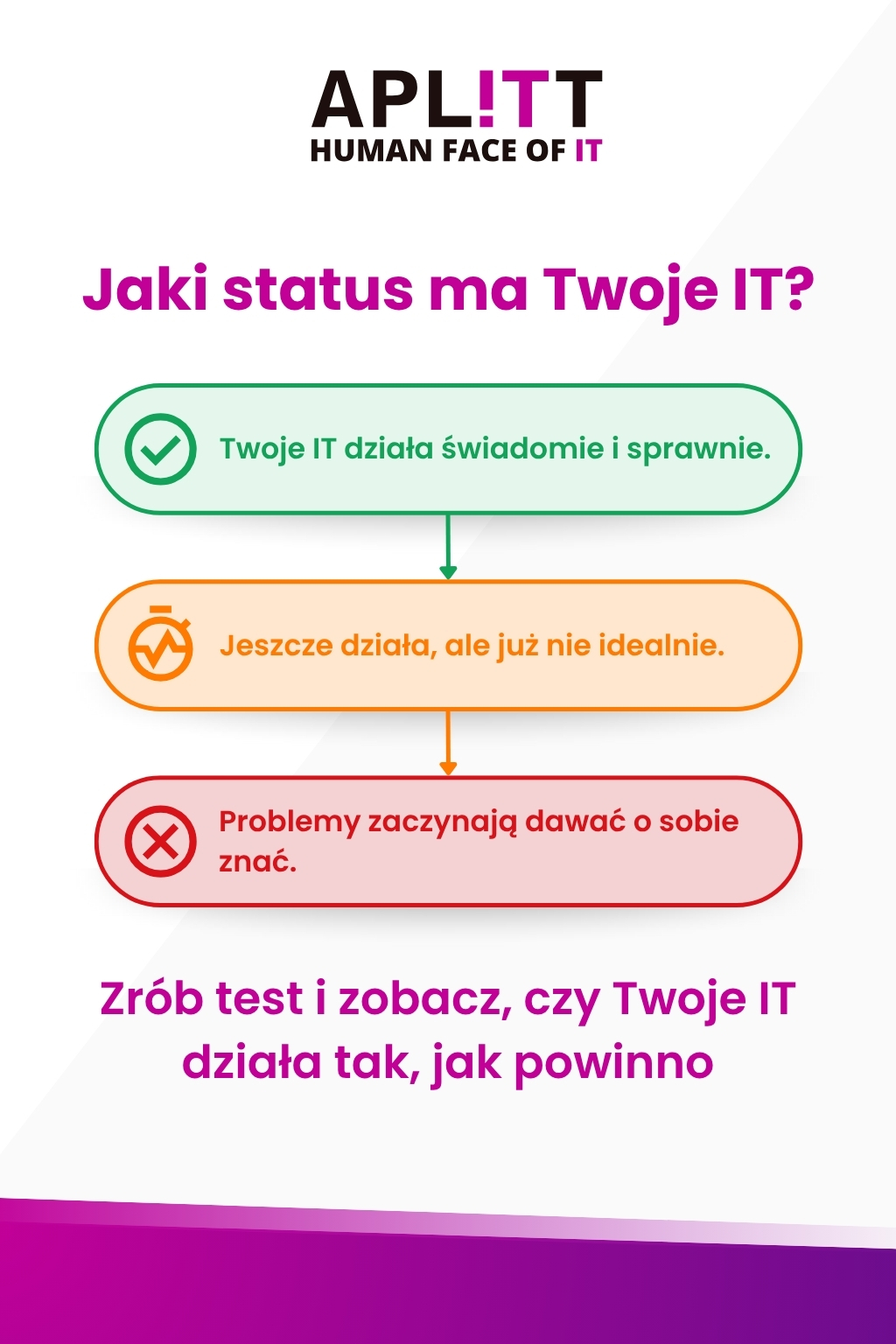 Jaki status ma Twoje IT