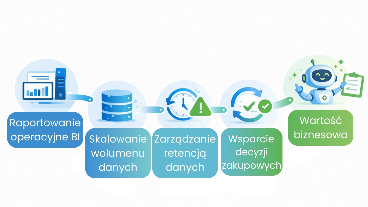 Wdrożenie Business Intelligence (BI) - Aplitt